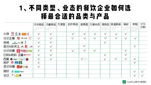 從后廚到貨架 餐飲企業(yè)如何做好預(yù)包裝食品的布局與管理